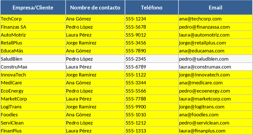 Sales Lead CRM Vorlage