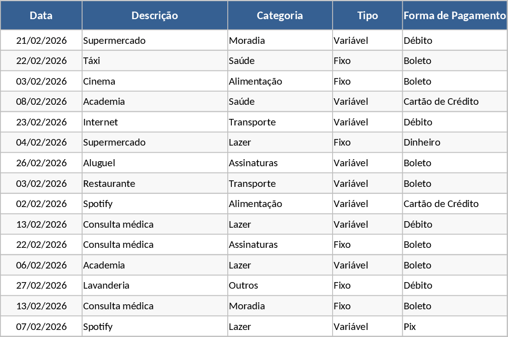 Budget & Ausgaben Vorlage