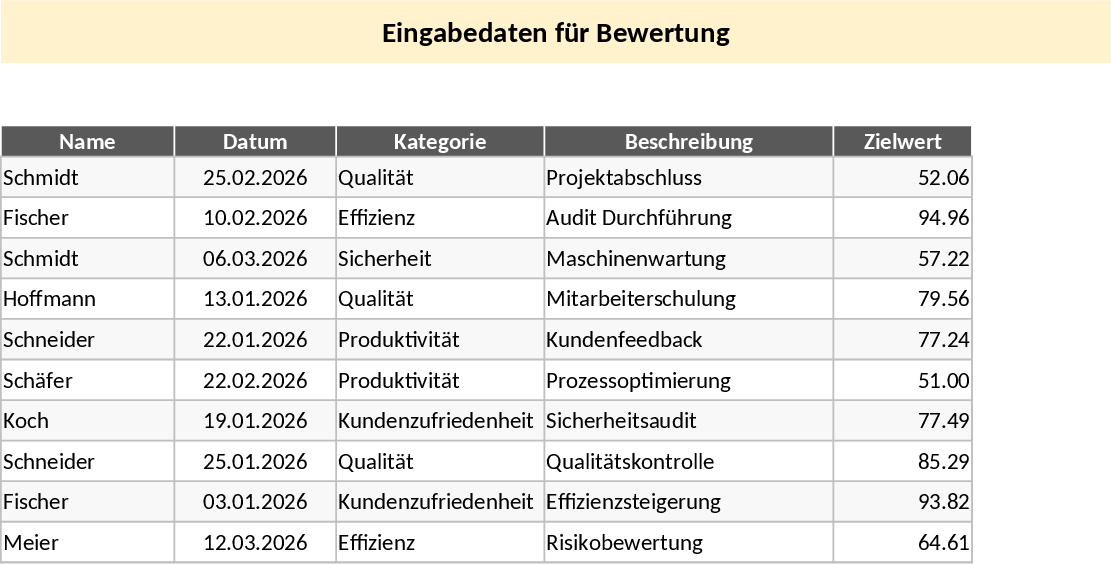 Mehrlagige Metallbalg-Umformung Vorlage