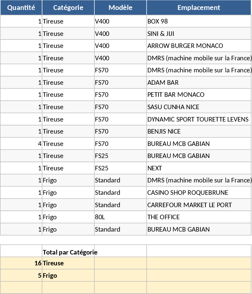Schankanlagen-Inventar Vorlage