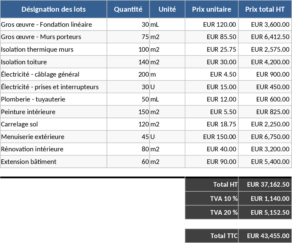Hausanbau & Sanierung Vorlage