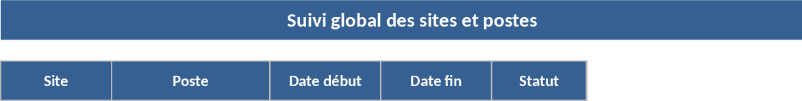 Suivi OEE/TEEP multi-sites des postes de travail Modèle
