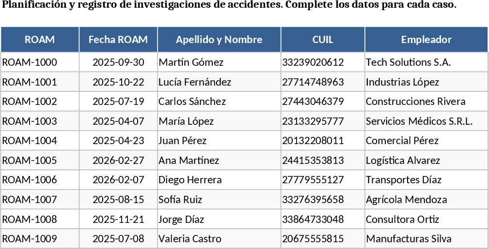 Gestion Polyvalente des Données Modèle