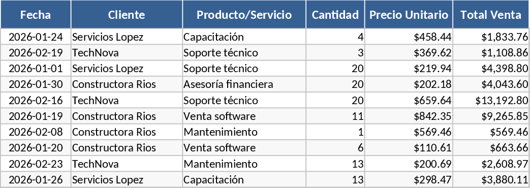 Suivi des ventes et paiements clients Modèle