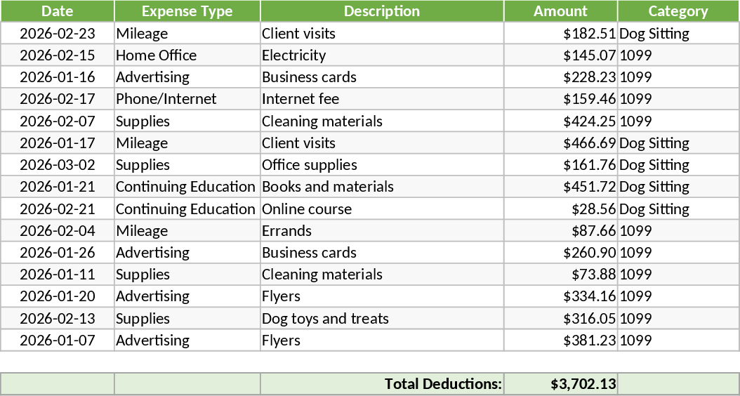 Déductions fiscales 1099 & garde d'animaux – Modèle