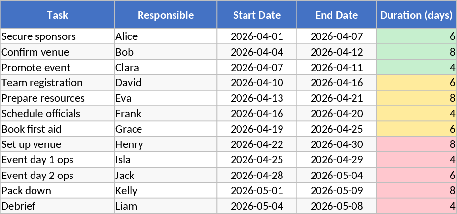 Tournoi de football touch caritatif Modèle