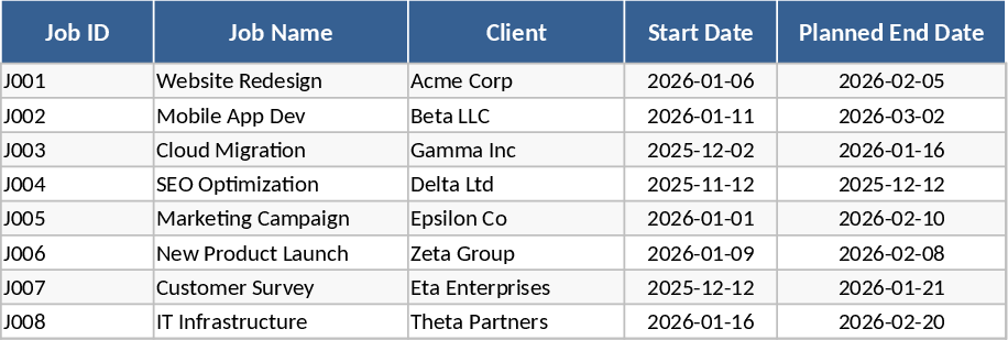 Modèle Gantt Projet Modèle