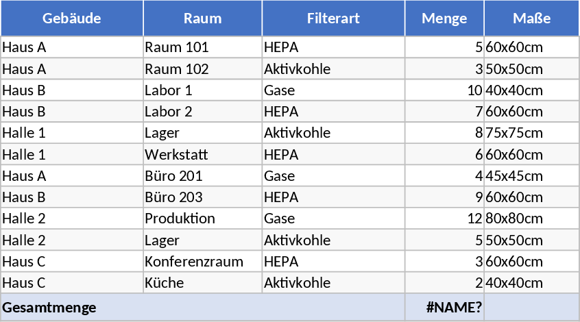 Inventaire filtres CVC Modèle