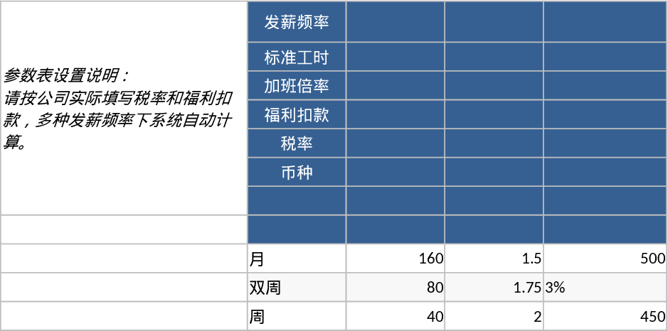 Calcul de paie Modèle