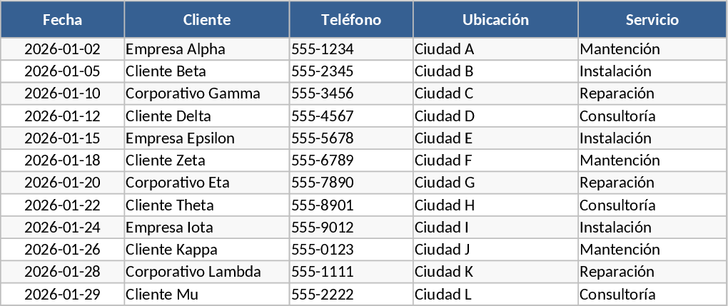 Suivi des tâches de projet – aperçu du statut Modèle