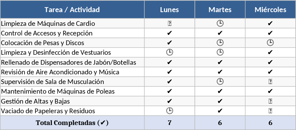 헬스장 교대 업무 추적 및 시각 요약 템플릿