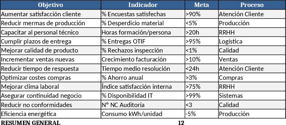 ISO 9001:2015 Quality Objectives & Risk Linkage Template