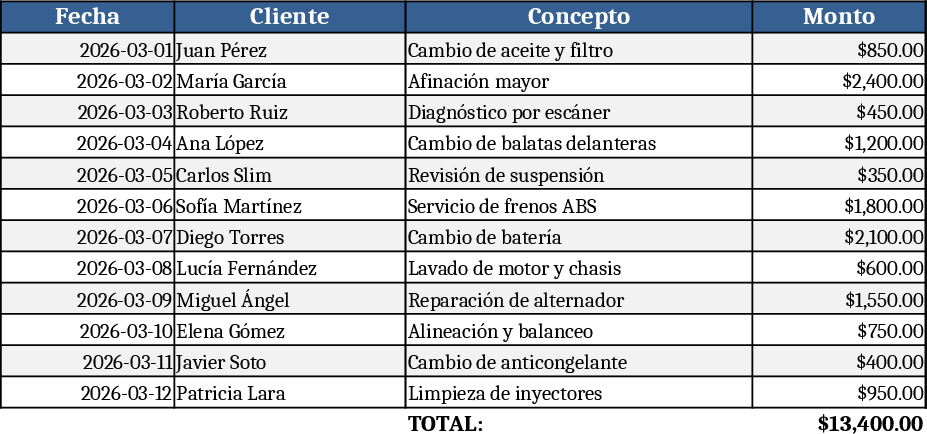자동차 정비소 재무 관리 템플릿