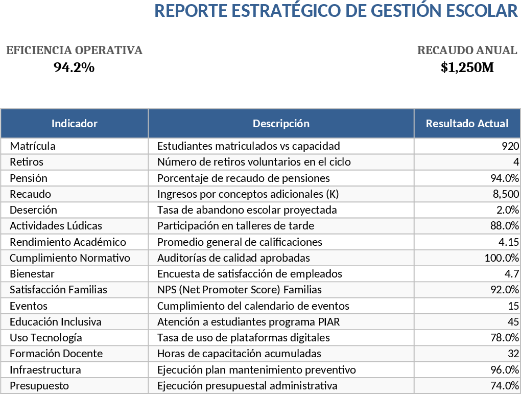 학교장 KPI 대시보드 템플릿