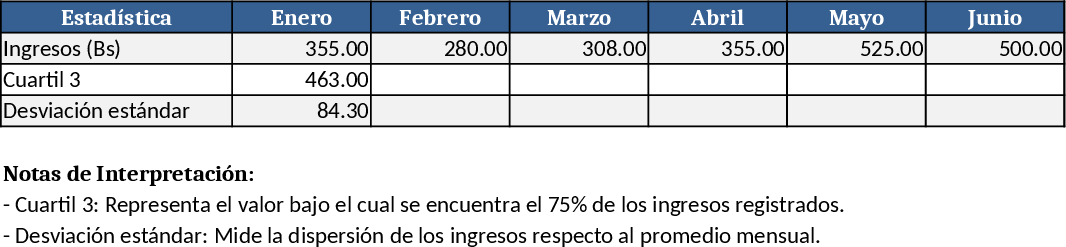 Hello Message Log Template