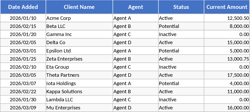 Suivi annuel client et ventes Modèle