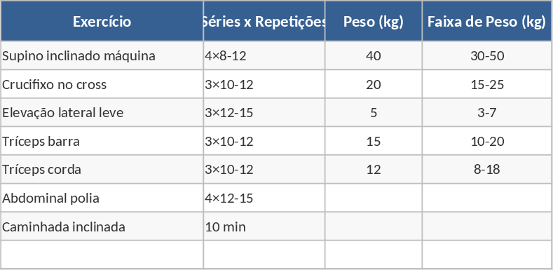 Carte de gym de poche Modèle