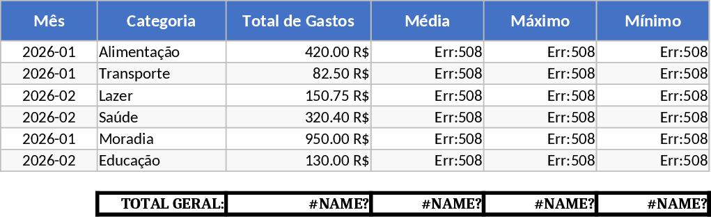 Simple Expense Tracker Template