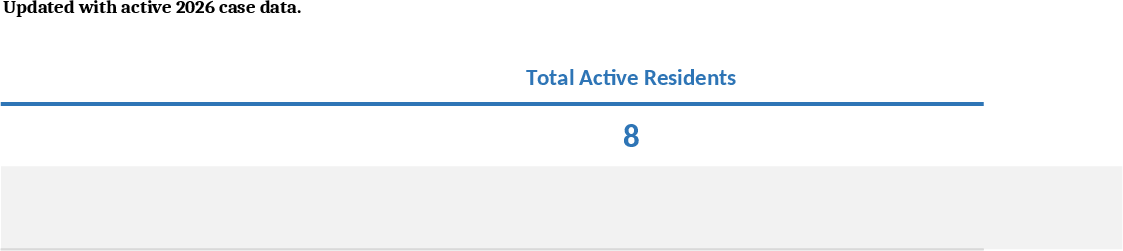Wohngruppen-Fallmanagement Vorlage