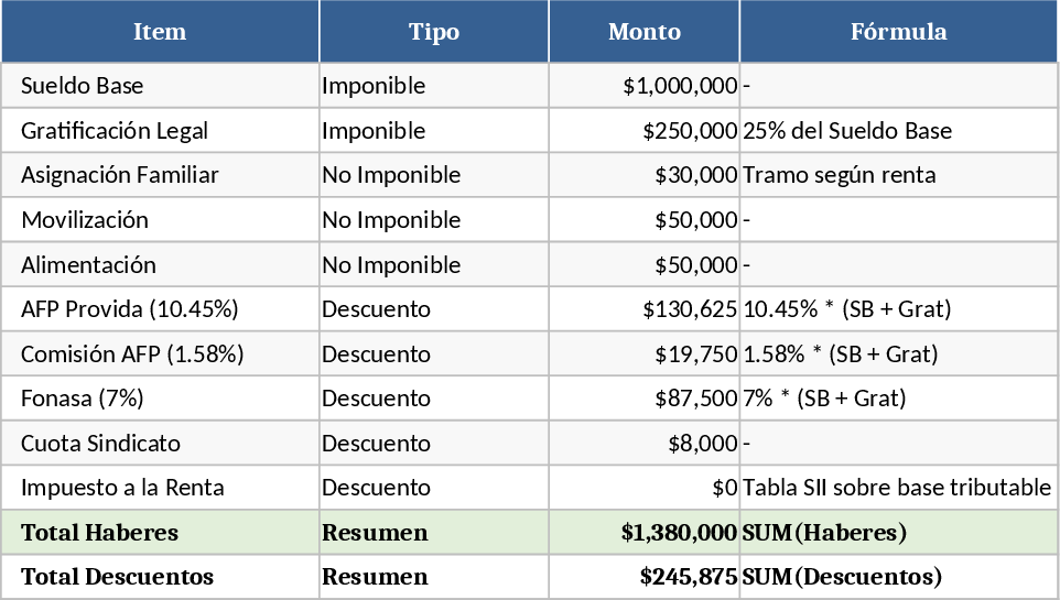 Comprehensive Payroll and Net Salary Calculator Template