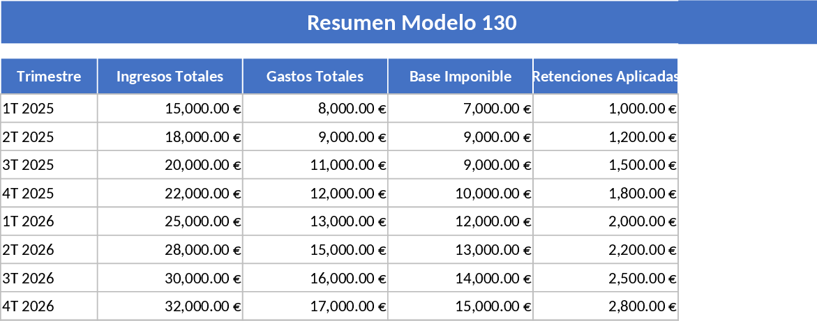 Model 130 Expense Calculation Template