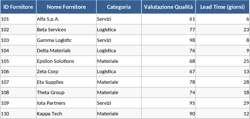 Lieferanten‑KPI & Rechnungs‑Tracking Vorlage