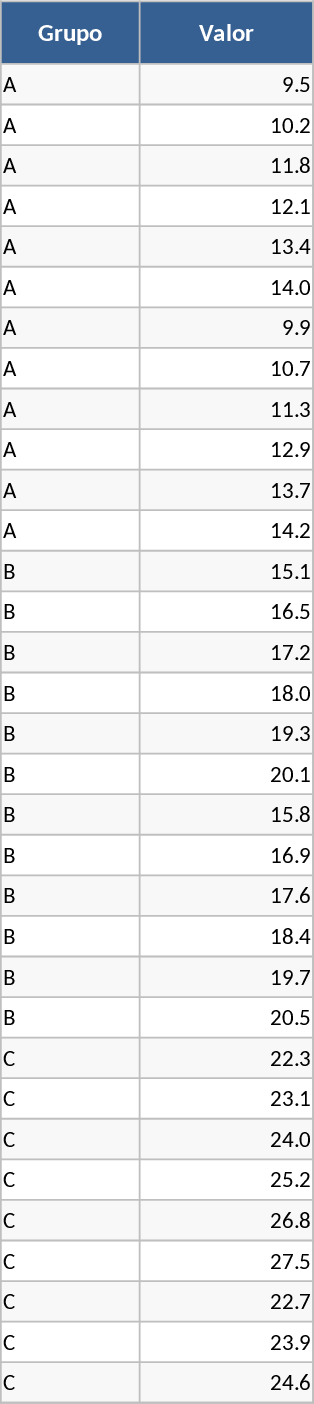 ANOVA Analysis Template