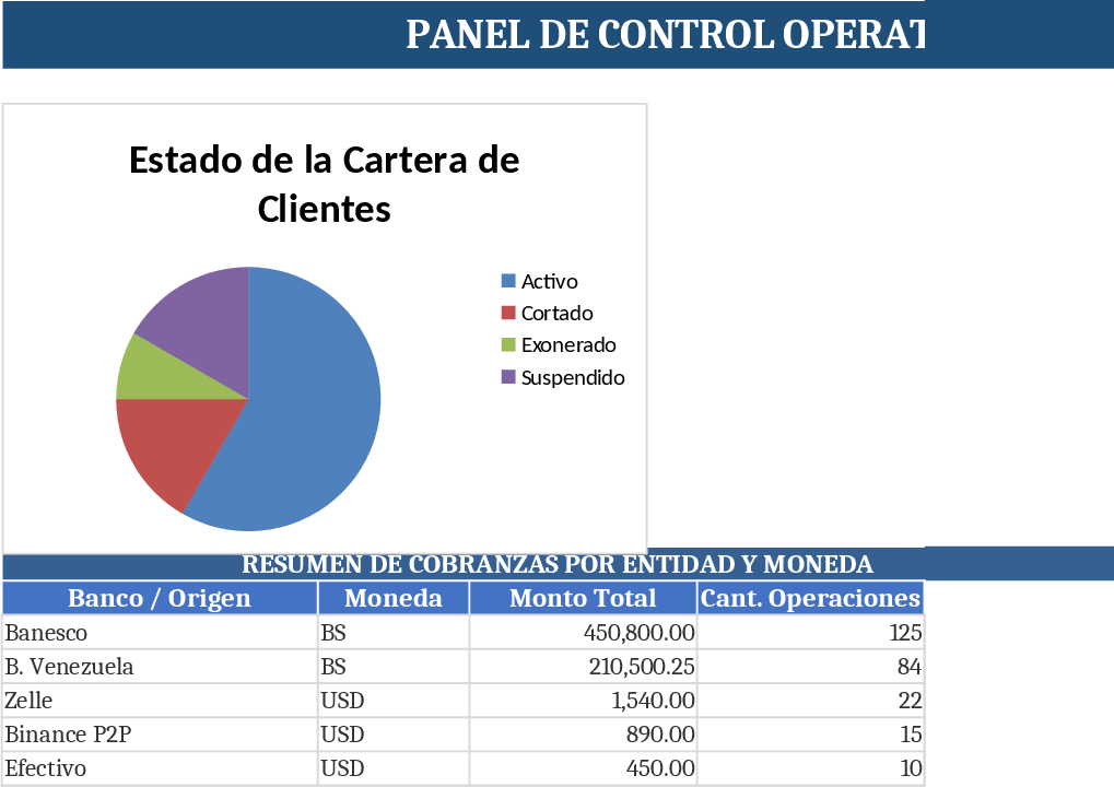 ISP Billing & Reconnection Management Template