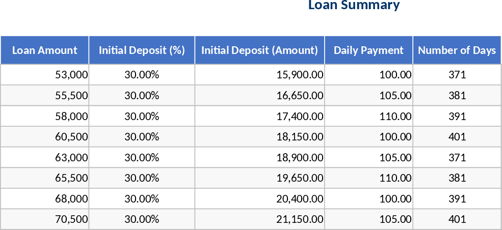 Kreditangebot mit täglicher Rückzahlung Vorlage