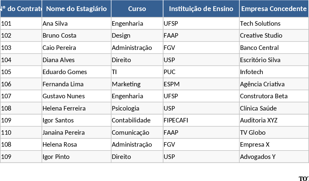 Praktikanten-Tracker Vorlage