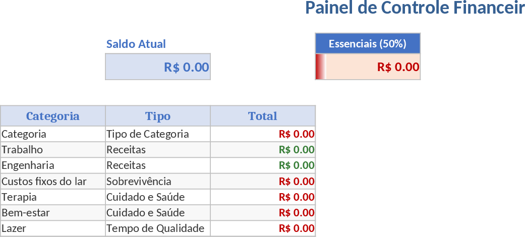 50/30/20 Finanz-Dashboard Vorlage