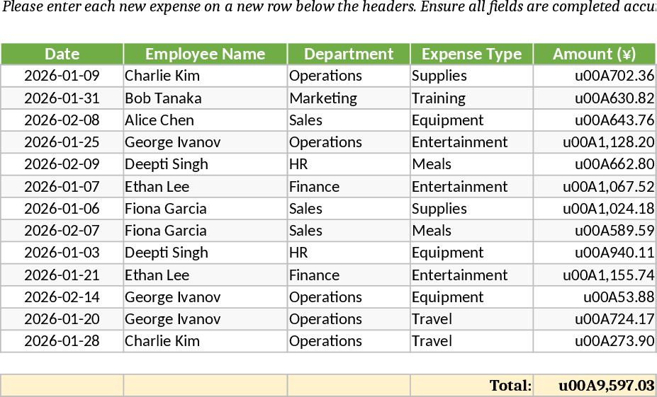 Mitarbeiterauslagen-Erstattung Vorlage