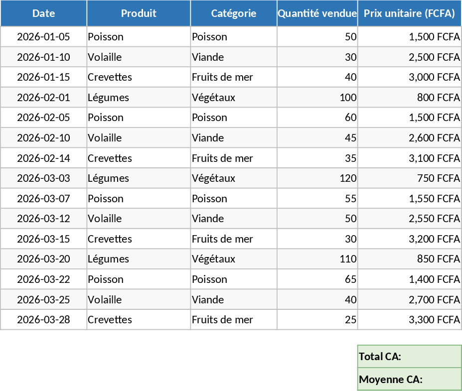 Einzelhandel & Service Finanzplan Vorlage