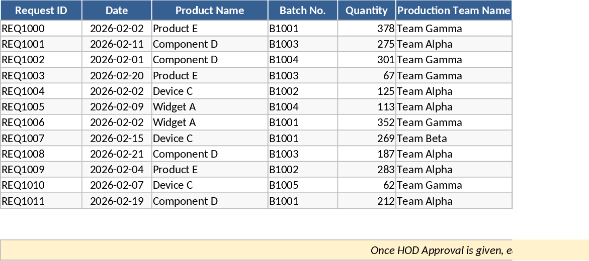 Material- & Versand- Vorlage