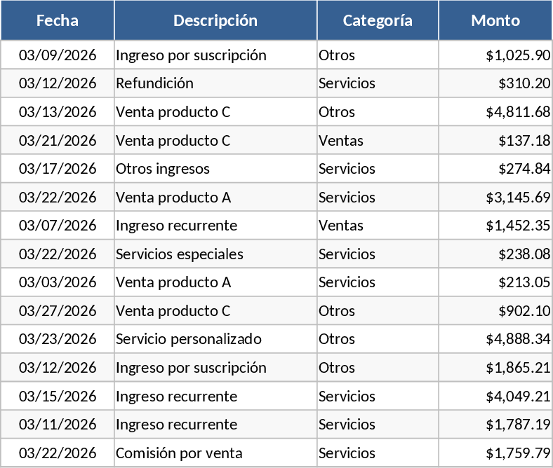 Kleinunternehmen Finanzen & Inventar Vorlage