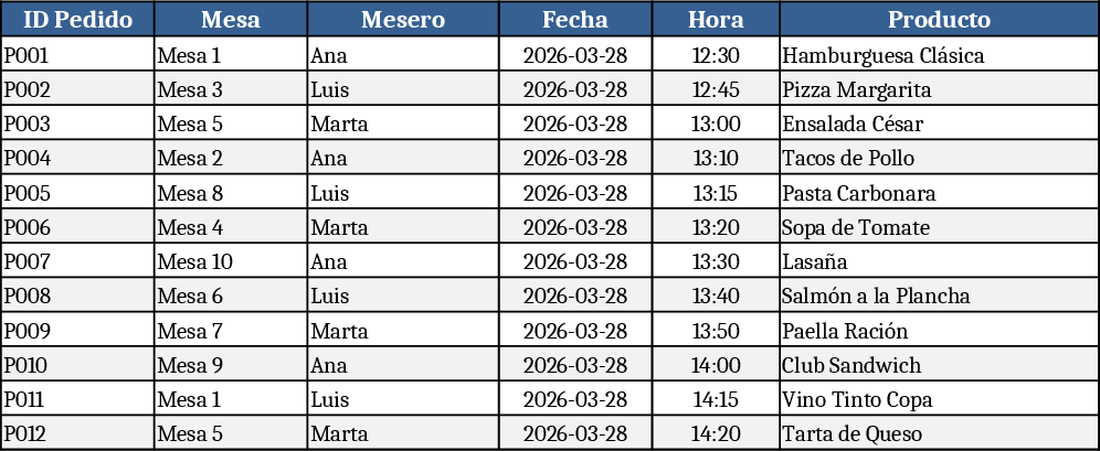레스토랑 테이블 매출 추적 템플릿