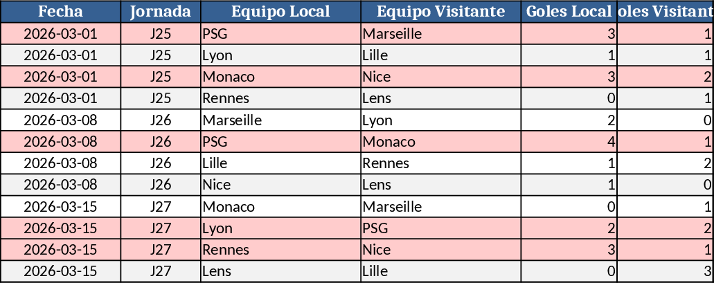 2026 European Football Leagues Goal Over/Under Analysis Template
