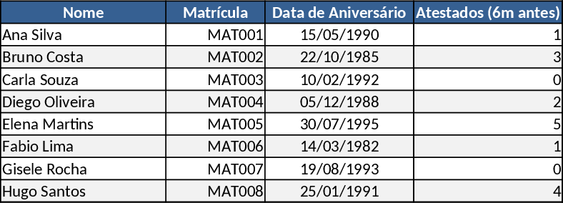 Employee Absence & Birthday Certificate Bonus Tracker Template