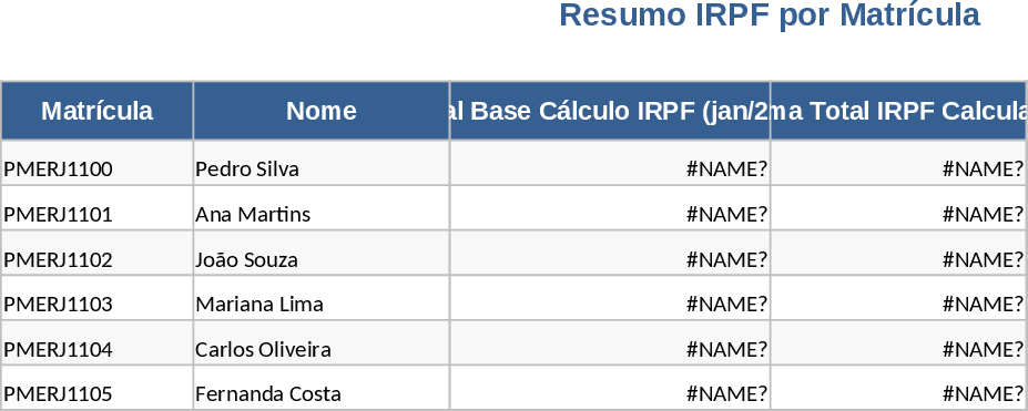 PMERJ IRPF-Berechnung ohne GRAM Vorlage