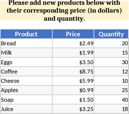 Produktverkäufe und Bestellungen Vorlage