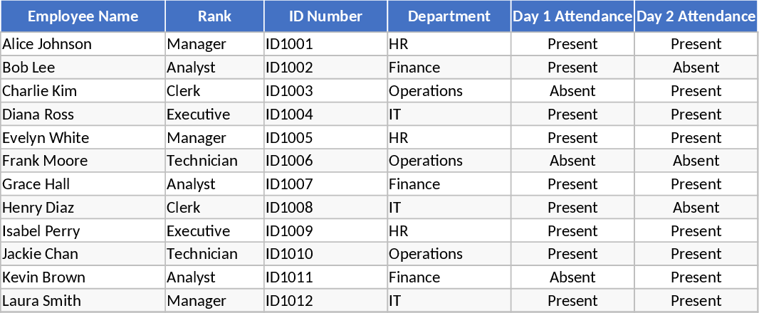 Schulung Dashboard Vorlage