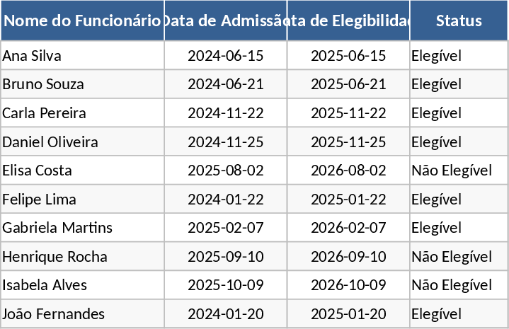 Mitarbeiter-Urlaubsplaner Vorlage