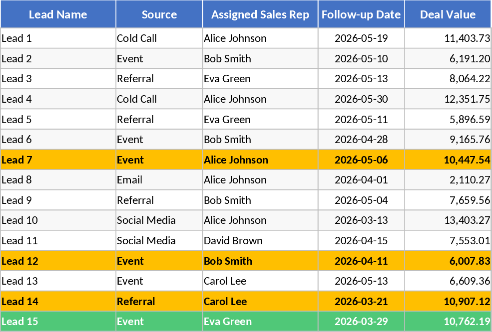 Premium Sales Pipeline Vorlage