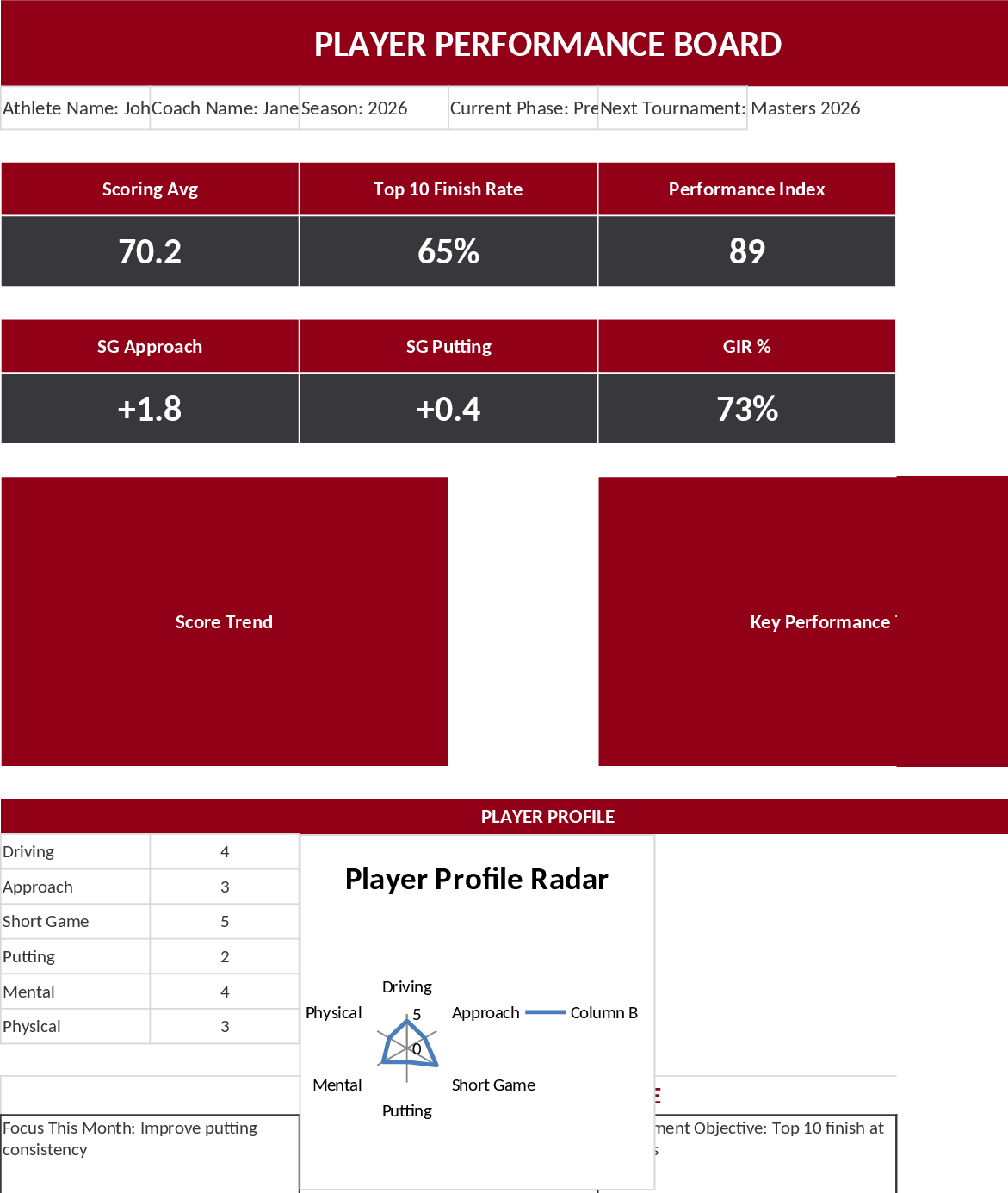 Elite Golf Coaching Performance Board Vorlage