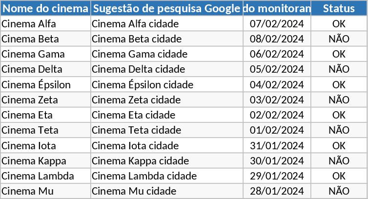 Kino Google Indexing Monitor Vorlage