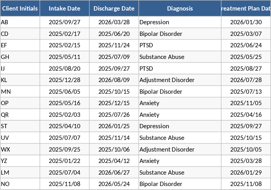 Therapie-Fallverwaltung Vorlage