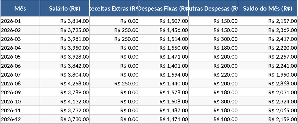 Jahresbudget und Ausgaben-Tracker Vorlage