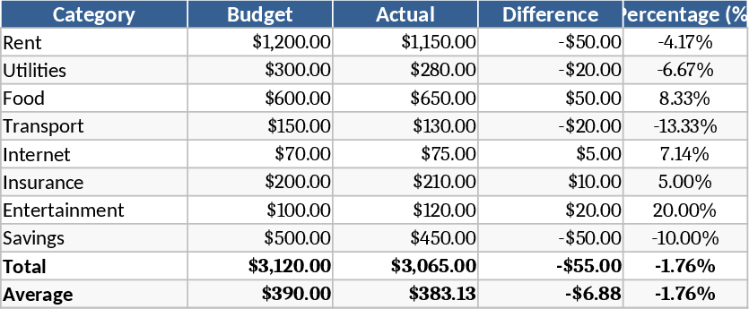 ChatGPT Leitfaden & Anwendungs-Tracker Vorlage