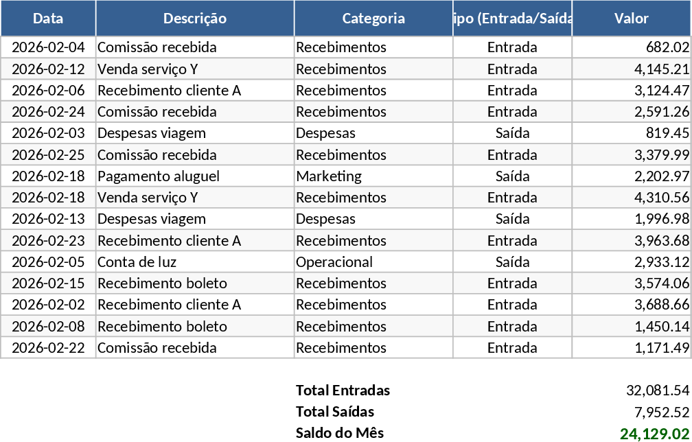 Monatlicher Cashflow Vorlage
