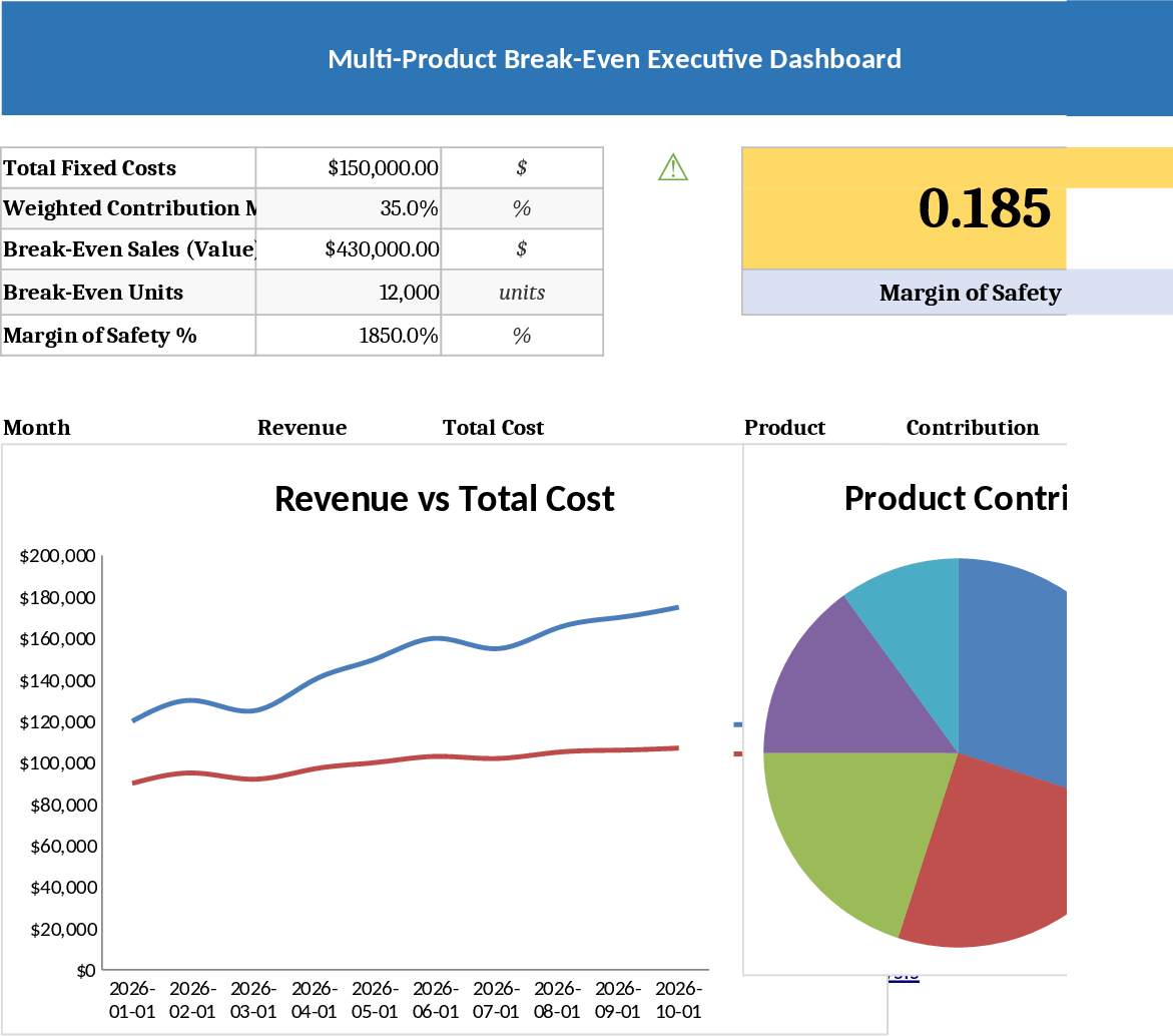 Multi-Produkt Break-Even-Analyse Vorlage